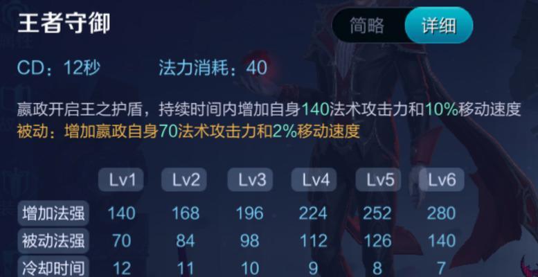 十五级嬴政出装攻略大全——征战王者峡谷的必备指南（打造无敌法皇，征服战场的秘密武器）-第2张图片-游戏玩法大全_