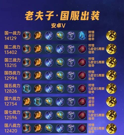 亚瑟铭文对线出装攻略（全方位解析亚瑟对线出装选择及技巧）-第1张图片-游戏玩法大全_