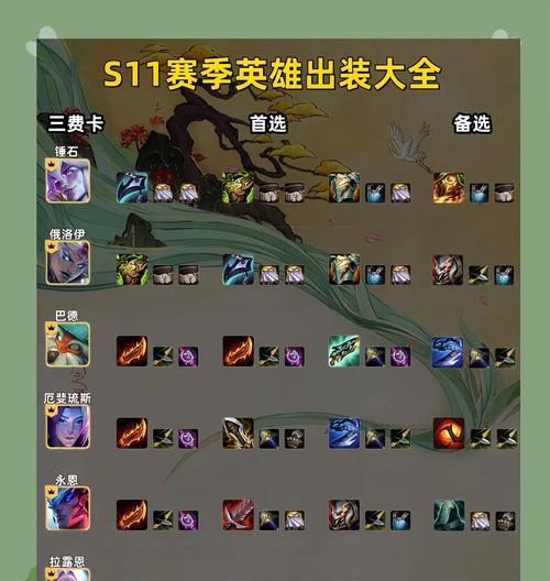 典韦传奇出装攻略——称霸战场的必备利器（打造无敌典韦，征战传奇战场！）-第2张图片-游戏玩法大全_