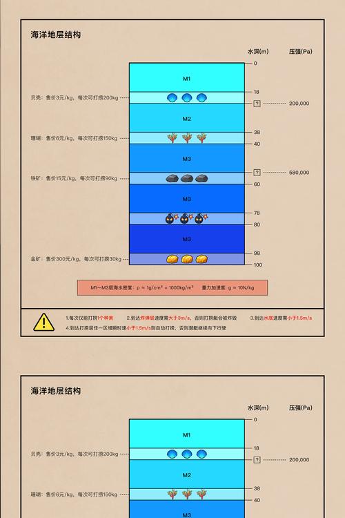 《探索海底宝藏，尽在手机版海底探索游戏》（揭秘海底宝藏的探险之旅，手机版海底探索游戏攻略详解）-第3张图片-游戏玩法大全_