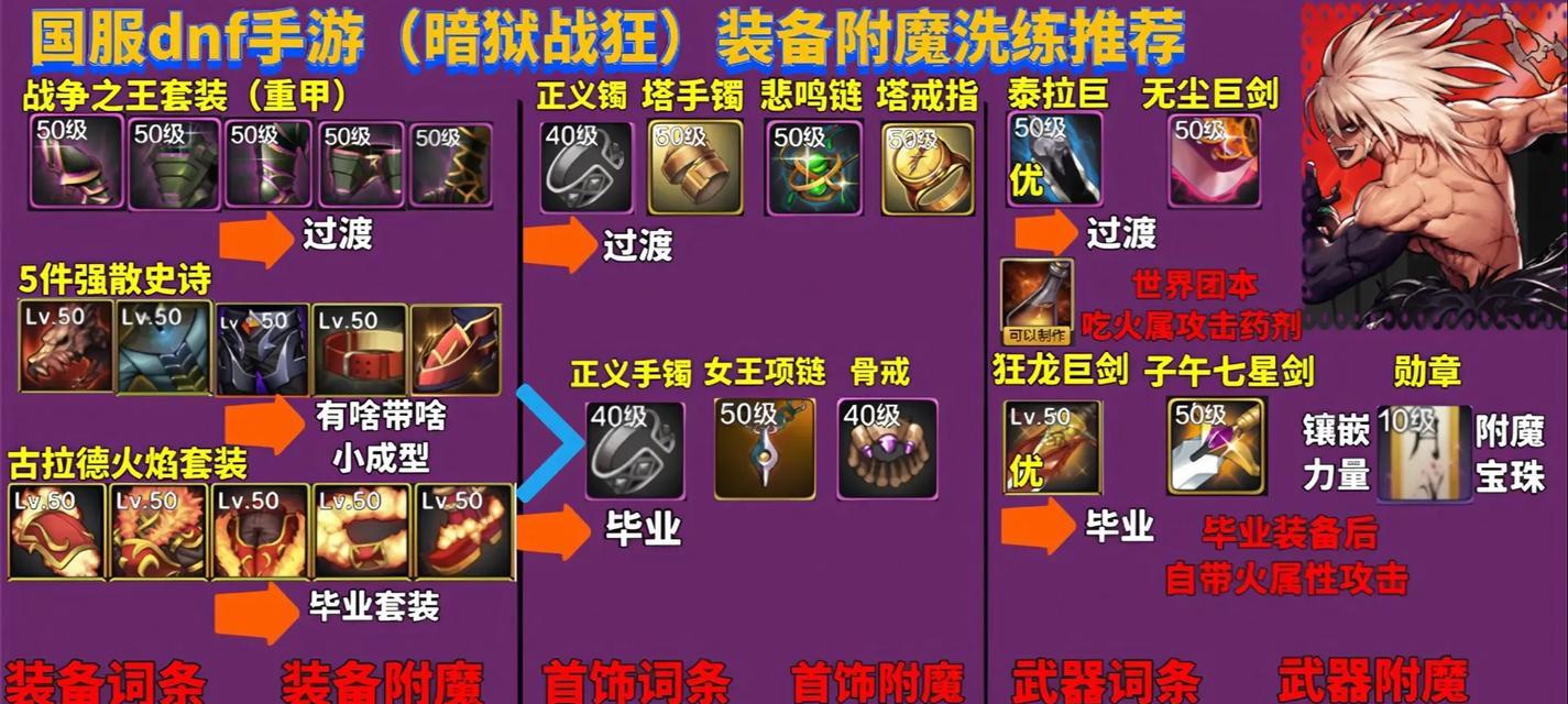 《DNF风色燧火装备副魔的全面解析》（装备副魔系统详细讲解，助你在DNF战斗中一举称王！）-第2张图片-游戏玩法大全_