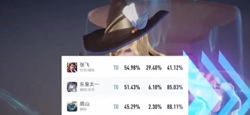 小明治疗队友出装顺序攻略（以提高团队存活能力为核心的装备选择策略）-第2张图片-游戏玩法大全_