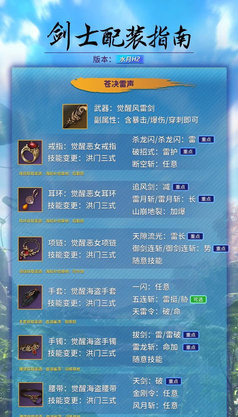 《剑魔攻略大全，助你在网游中称霸天下》（全面解析剑魔出装，让你在游戏中成为无敌存在）-第2张图片-游戏玩法大全_