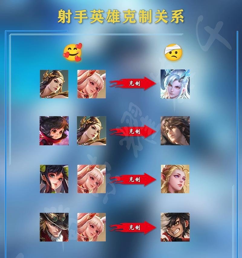 《王者荣耀初级射手铭文出装攻略》（打造强力射手走上胜利之路）-第2张图片-游戏玩法大全_