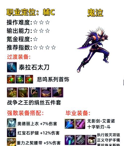 异界装备套装（探索异界，收集全套装备的必备指南）-第1张图片-游戏玩法大全_