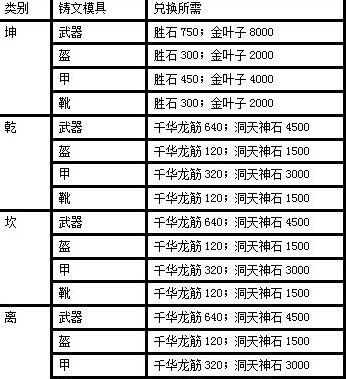 诛仙3真仙装备（揭秘真仙装备的用途与价值，助你在诛仙世界中傲视群雄）-第3张图片-游戏玩法大全_