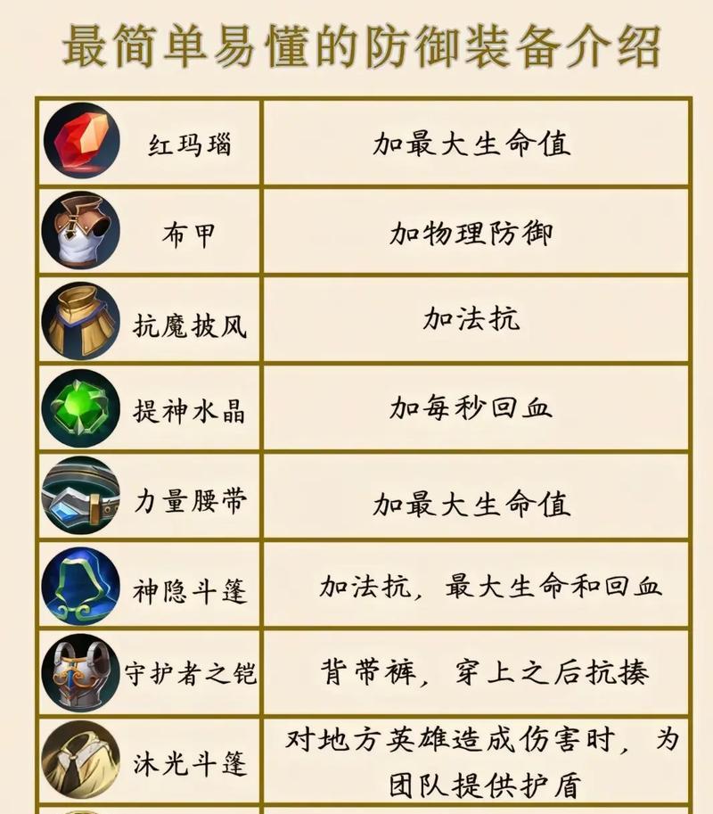 王者荣耀2017最全出装攻略（王者荣耀英雄出装详解，打造最强战力）-第1张图片-游戏玩法大全_