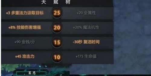 Dota1尸王出装攻略（无可阻挡的力量在你掌控之中，打造最强尸王）-第2张图片-游戏玩法大全_