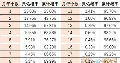 梦幻西游高成本出装攻略（高成本装备，让你在梦幻西游中更上一层楼）-第3张图片-游戏玩法大全_