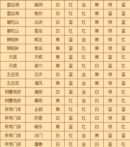 梦幻西游三级符石出装攻略（打造最强角色装备，提升实力）-第2张图片-游戏玩法大全_