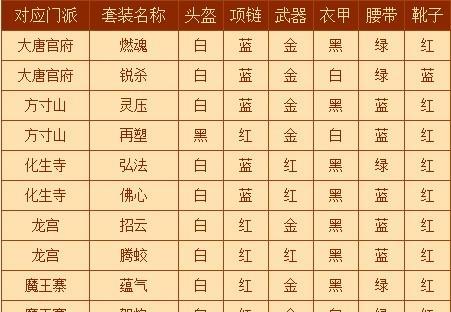 梦幻西游三级符石出装攻略（打造最强角色装备，提升实力）-第3张图片-游戏玩法大全_