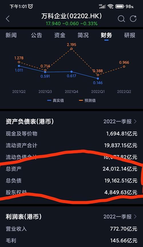 股市之狼游戏攻略（从零基础到高手，掌握做空技巧的全面指南）-第2张图片-游戏玩法大全_