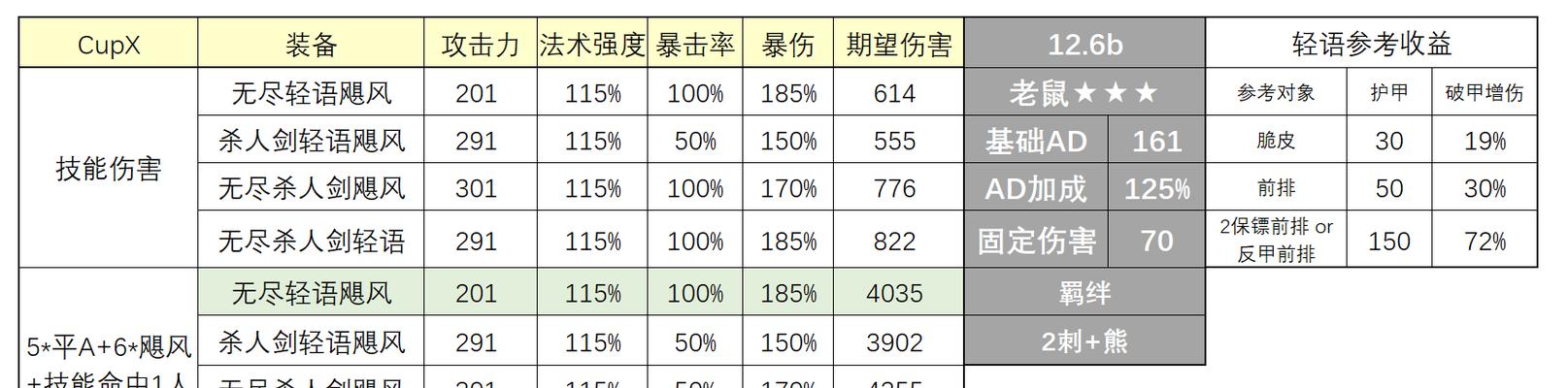 冒险老鼠（与老鼠一同展开冒险，探索全新世界！）-第2张图片-游戏玩法大全_
