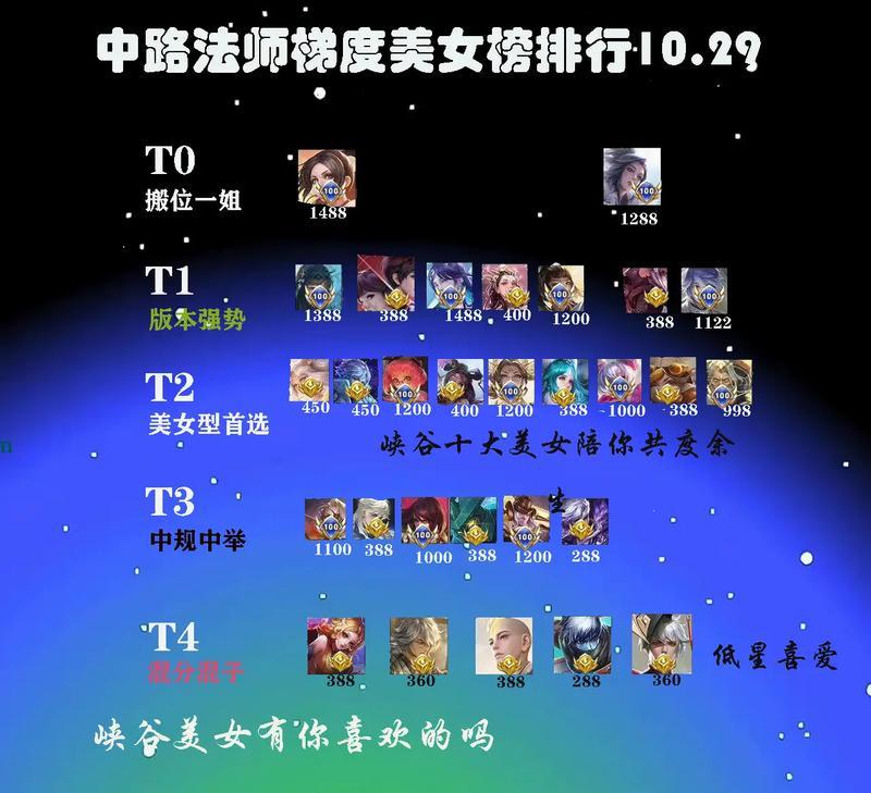 中单法师最新资讯出装攻略（2021年中单法师出装攻略大揭秘！进阶必备！）-第2张图片-游戏玩法大全_