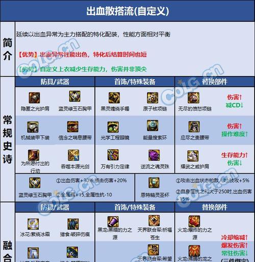 剑魂攻略（剑魂游戏中最佳出装搭配最新解析，助你战胜敌人！）-第1张图片-游戏玩法大全_