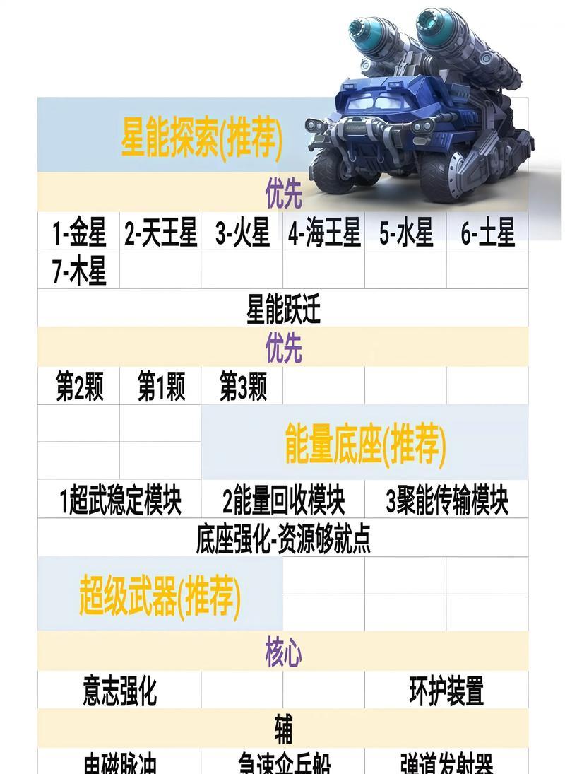 如何引导儿子健康玩红色警戒游戏（打破沉迷，享受游戏乐趣的同时培养孩子的思考能力和团队合作精神）-第2张图片-游戏玩法大全_