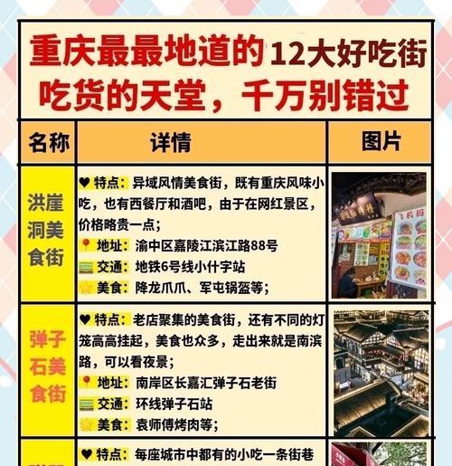 探索美食世界（玩转小吃街，成为顶级美食大亨！）-第1张图片-游戏玩法大全_