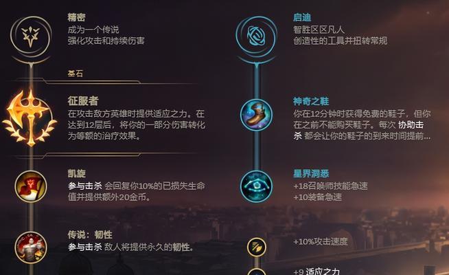 大神套路，打造强悍野英雄出装攻略（解密高手的必杀技，让你化身无敌野王！）-第2张图片-游戏玩法大全_