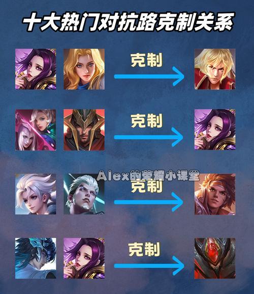 法师装备克制芈月的终极指南（打败芈月的关键在装备选择，法师必备利器揭秘！）-第2张图片-游戏玩法大全_