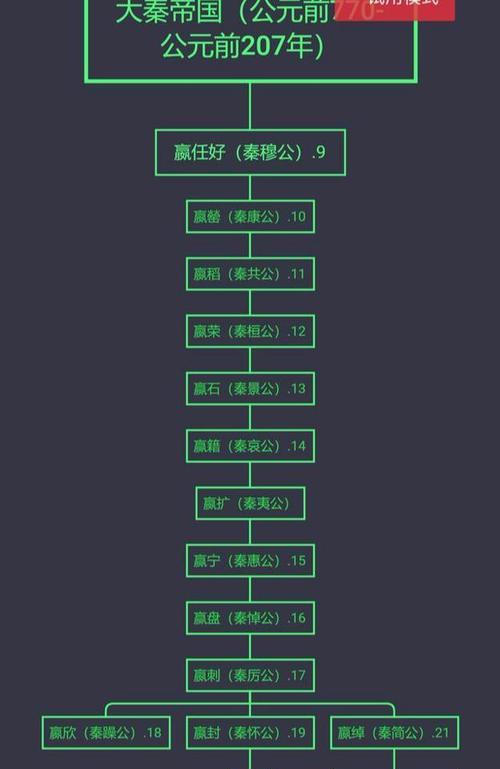 大秦帝国游戏战力攻略（兵强马壮才能称霸，如何提高战力助你一统江山？）-第1张图片-游戏玩法大全_
