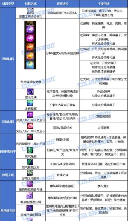 深入探索地下城无尽（揭秘地下城无尽中各类装备的属性和用途）-第1张图片-游戏玩法大全_