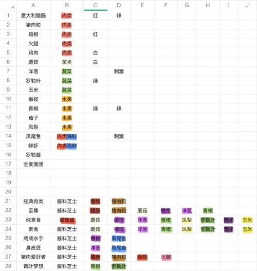 《披萨游戏83天攻略》（掌握技巧、提升速度、解锁成功）-第3张图片-游戏玩法大全_