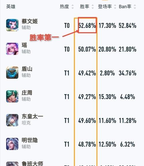 王者荣耀牛魔攻略——最新出装建议（王者峡谷中牛魔登场，如何选择最佳装备？）-第2张图片-游戏玩法大全_