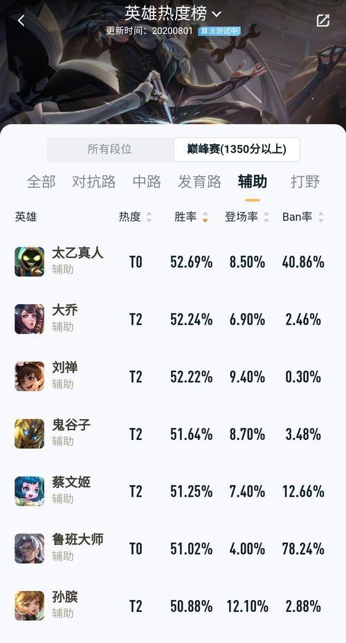 王者荣耀牛魔攻略——最新出装建议（王者峡谷中牛魔登场，如何选择最佳装备？）-第1张图片-游戏玩法大全_