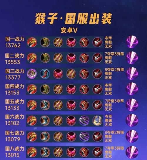 《鲁班七号铭文出装新手攻略》（掌握鲁班七号铭文出装，快速提升技术水平！）-第2张图片-游戏玩法大全_