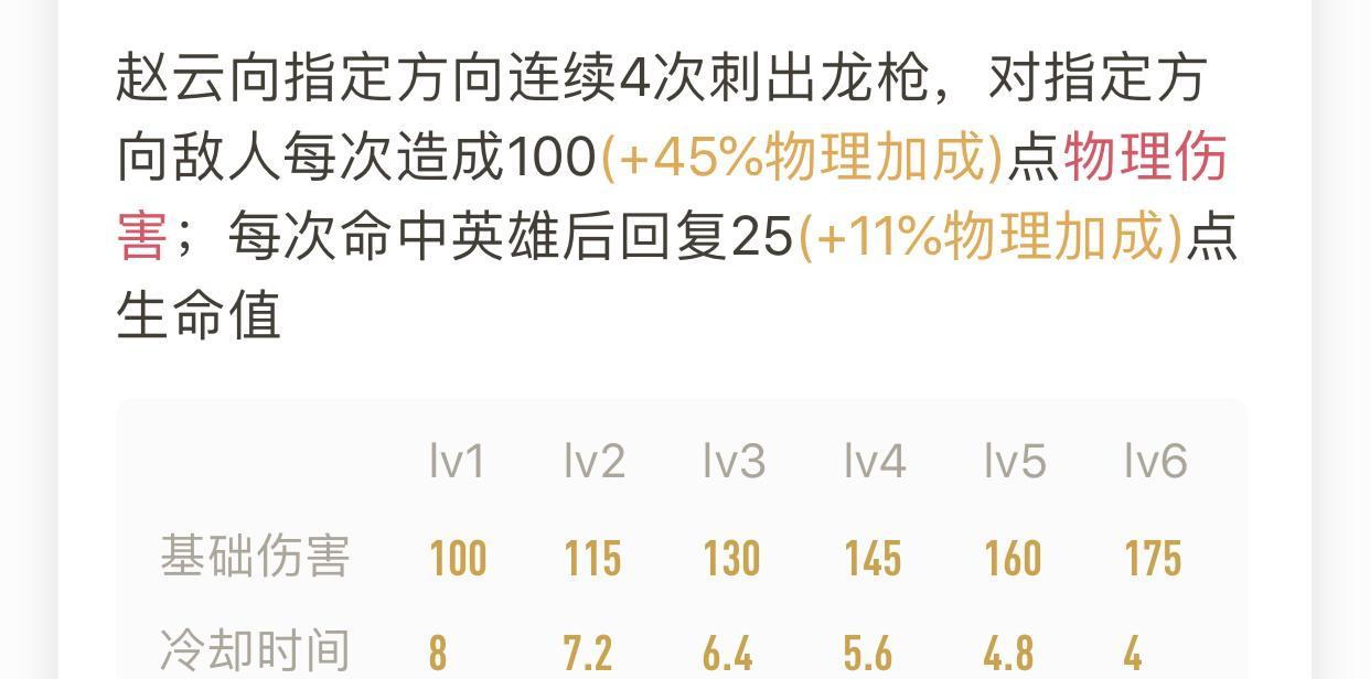 赵云出装顺序口诀铭文攻略（打造强势赵云，一步步助你逆袭！）-第2张图片-游戏玩法大全_