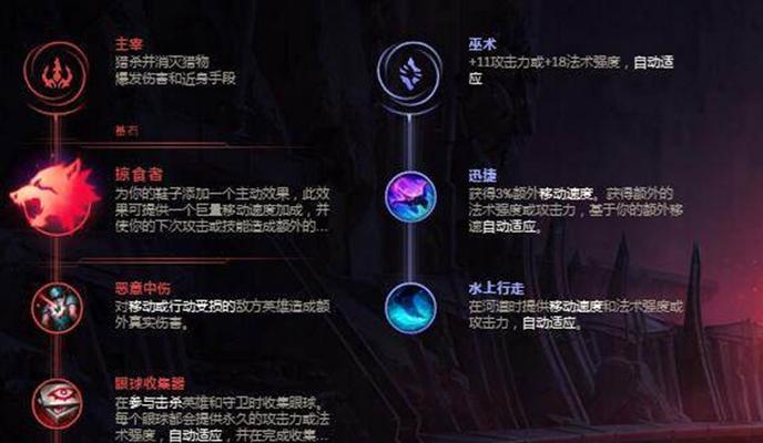 英雄联盟新手出装攻略大全（从菜鸟到高手，如何选择合适的装备？）-第3张图片-游戏玩法大全_