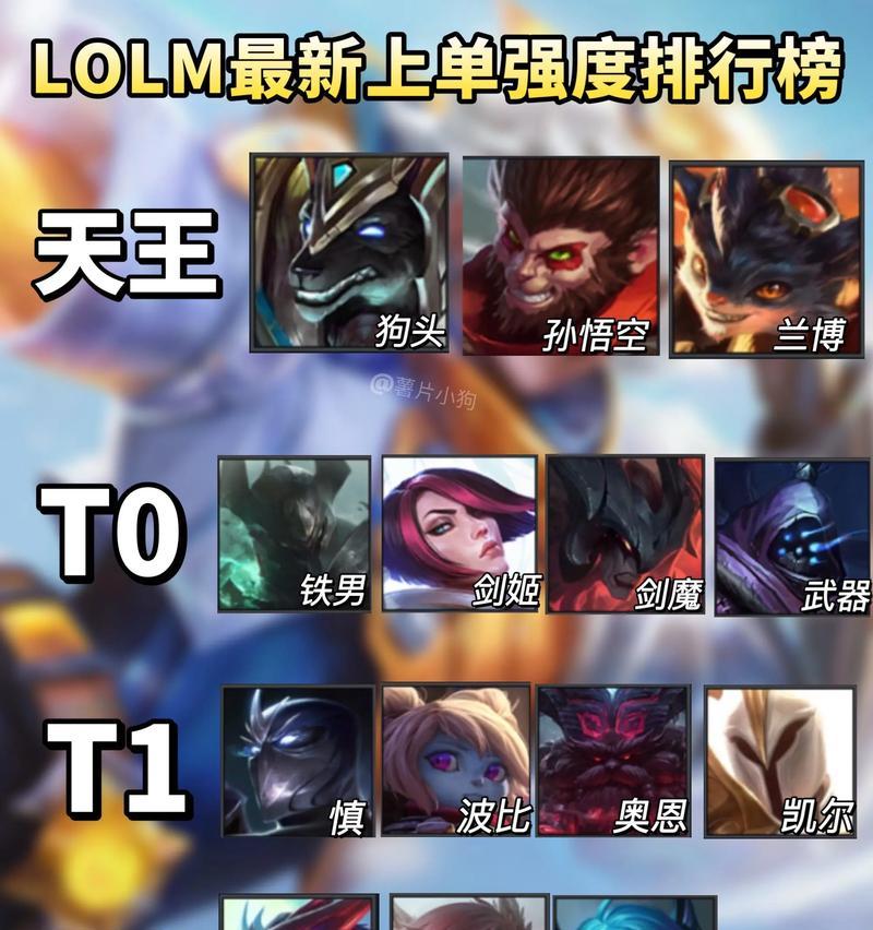 狗头玩法与出装攻略（探索最佳出装与技巧，打造无敌狗头）-第1张图片-游戏玩法大全_