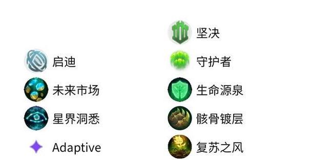 狗头玩法与出装攻略（探索最佳出装与技巧，打造无敌狗头）-第3张图片-游戏玩法大全_