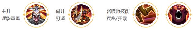 游戏攻略（探索男主名字的关键装备搭配，助你在游戏中称王称霸！）-第2张图片-游戏玩法大全_