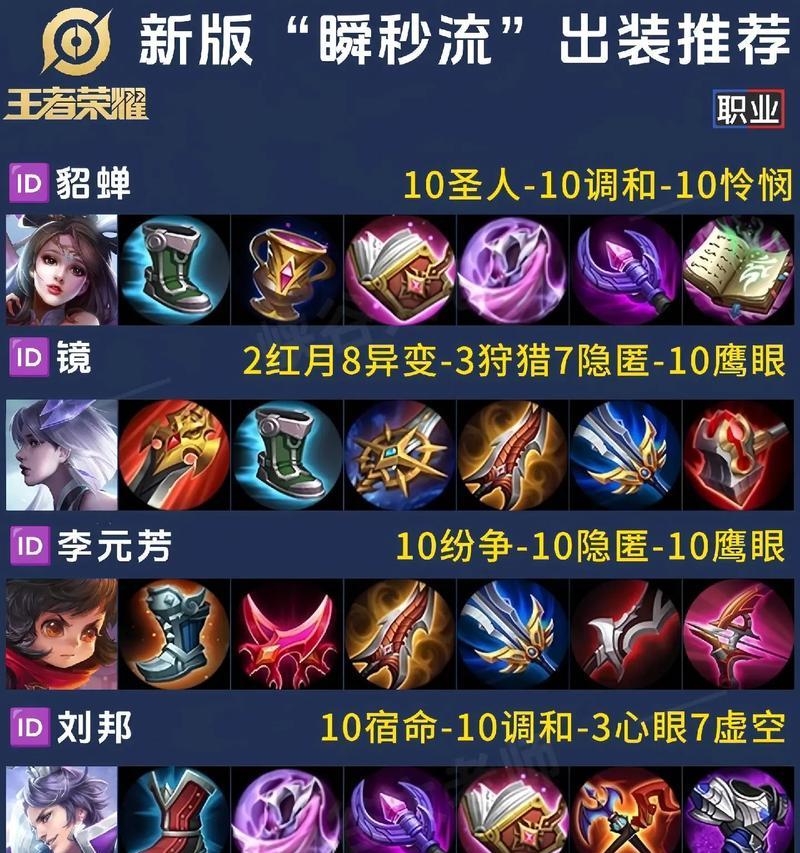 悟空版本出装铭文攻略，打造强势猴王，无敌全场！（悟空版本出装铭文攻略，打造强势猴王，无敌全场！）-第2张图片-游戏玩法大全_
