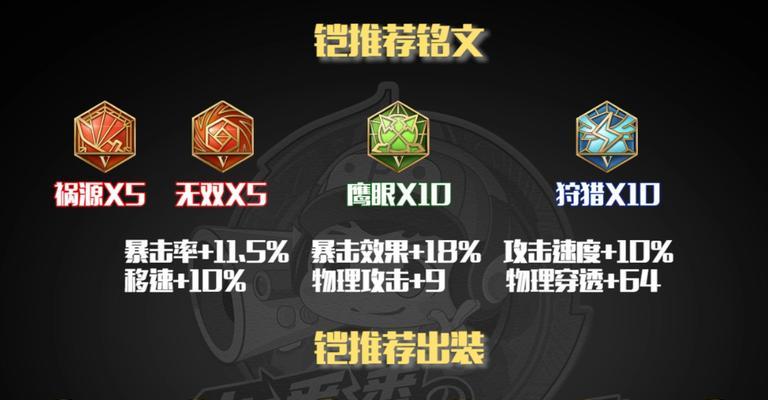 王者荣耀攻略（全面指南帮你在王者荣耀中优化出装选择）-第2张图片-游戏玩法大全_