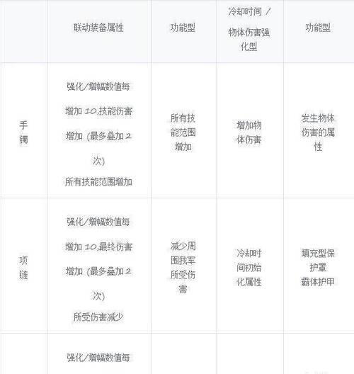 地下城斗气装备套装属性解析（揭秘斗气装备套装的强大属性效果）-第2张图片-游戏玩法大全_