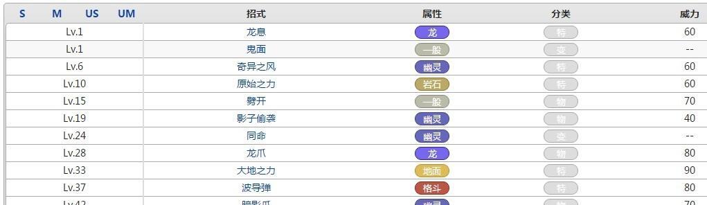 口袋妖怪赤红攻略（从小白到冠军，这些攻略技巧让你无往不利！）-第2张图片-游戏玩法大全_
