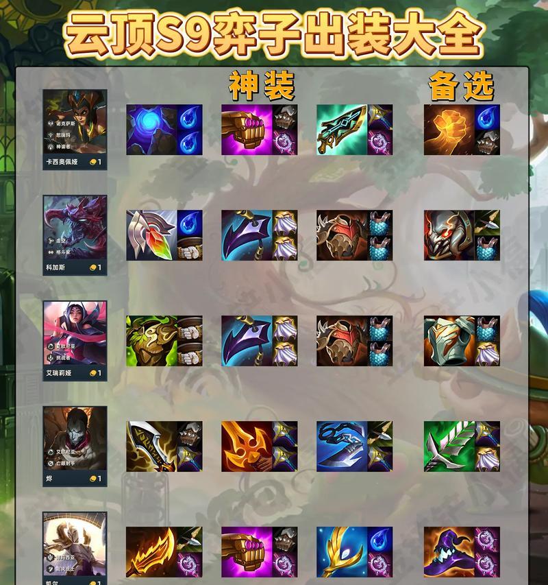 S9庄周出装及攻略（揭秘最强庄周出装及打法，让你在游戏中无往不利）-第2张图片-游戏玩法大全_