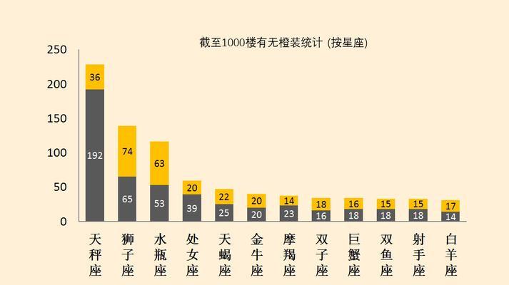 《赌装备出橙装，真的划算吗？》（为你揭秘wow赌装备出橙装的利与弊）-第3张图片-游戏玩法大全_