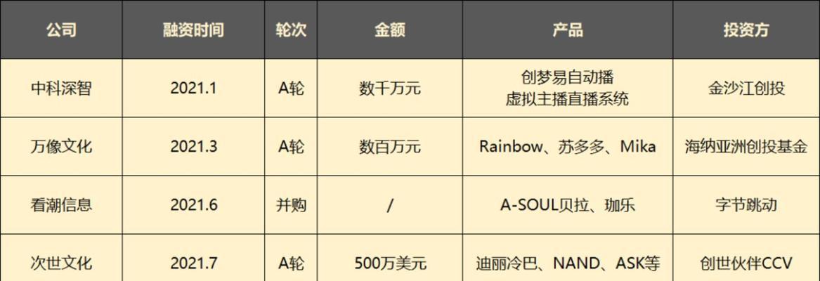 《时尚偶像游戏攻略大全》（成为时尚界的璀璨明星，从这里开始！）-第3张图片-游戏玩法大全_
