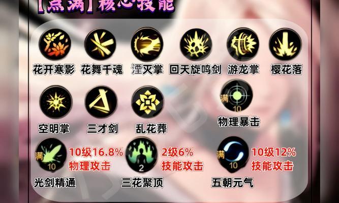 DNF女柔道装备详解（选择适合女性玩家的DNF柔道装备）-第2张图片-游戏玩法大全_