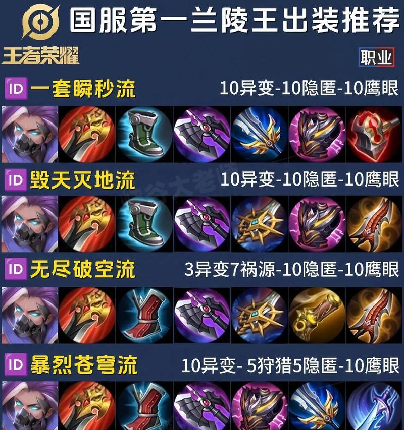 王者攻略之达摩出装大全（王者荣耀达摩输出装备选择攻略，助你成为无敌的战神！）-第3张图片-游戏玩法大全_