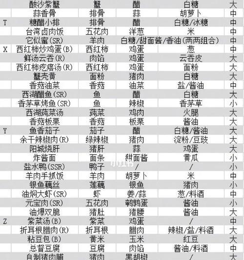 《幸福餐厅游戏出门攻略大全》（解锁最佳玩法，成为顶级厨师！）-第2张图片-游戏玩法大全_