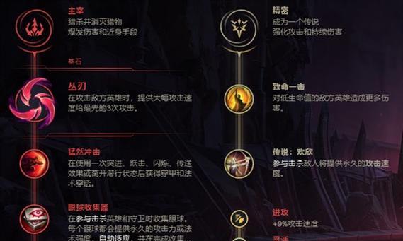 千珏贪欲出装最新攻略（打造无敌金身的高输出千珏装备指南）-第1张图片-游戏玩法大全_