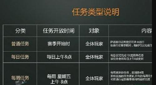 掌握H1Z1游戏中的特殊攻略（揭秘H1Z1游戏中的独门绝技，成为终极幸存者）-第1张图片-游戏玩法大全_