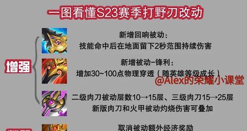 如何选择适合辅助开野怪出装攻略？（精确的装备选择是辅助开野怪的关键）-第1张图片-游戏玩法大全_