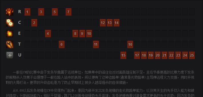 刀塔胜者攻略（挖掘英雄优势，选择合适装备，让你在刀塔胜者中轻松取胜）-第3张图片-游戏玩法大全_