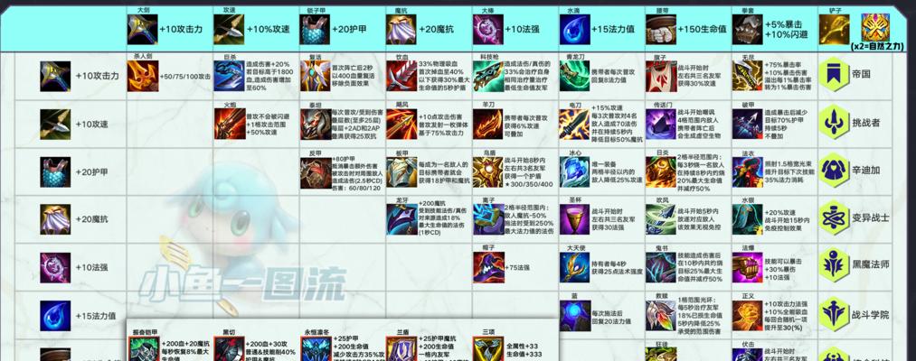 《金铲铲之战新手出装攻略》（化身战神，称霸游戏！金铲铲出装攻略解析）-第1张图片-游戏玩法大全_