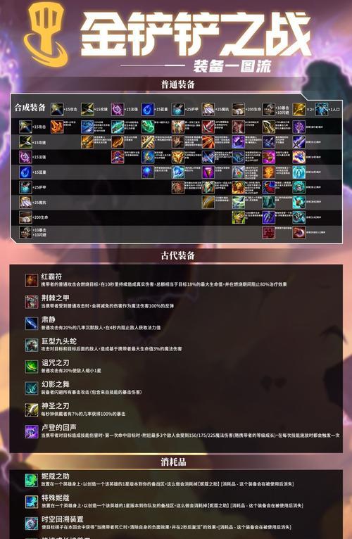 《金铲铲之战新手出装攻略》（化身战神，称霸游戏！金铲铲出装攻略解析）-第2张图片-游戏玩法大全_